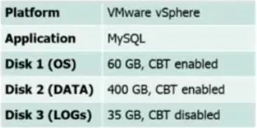 VMCE2021 question #317 exhibit