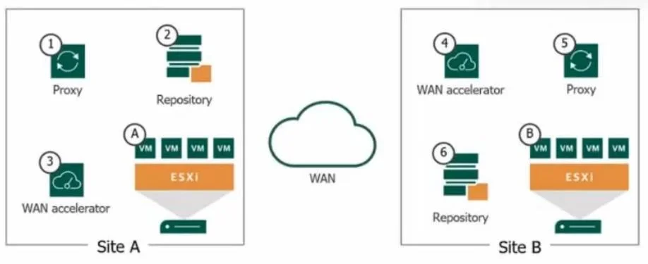 VMCE2021 question #310 exhibit