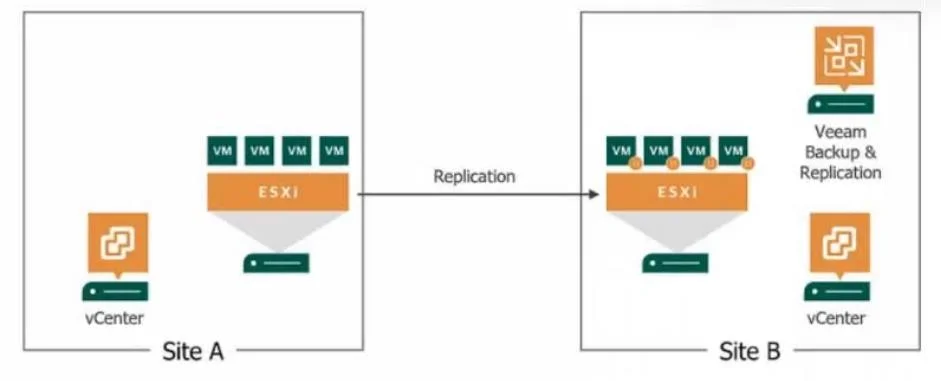 VMCE2021 question #339 exhibit