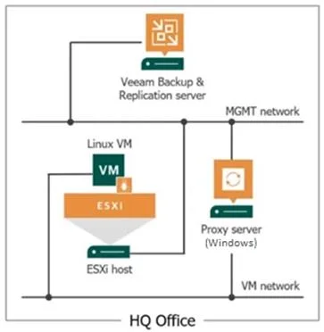 VMCE2021 question #354 exhibit