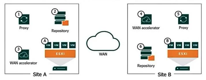 VMCE2021 question #367 exhibit