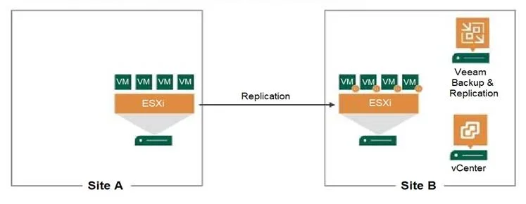 VMCE2021 question #353 exhibit