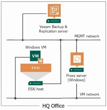 VMCE_V12 question #52 exhibit