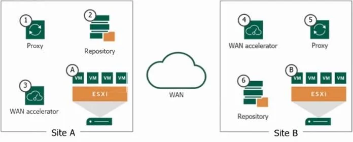 VMCE_V12 question #121 exhibit