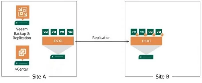 VMCE_V12 question #47 exhibit
