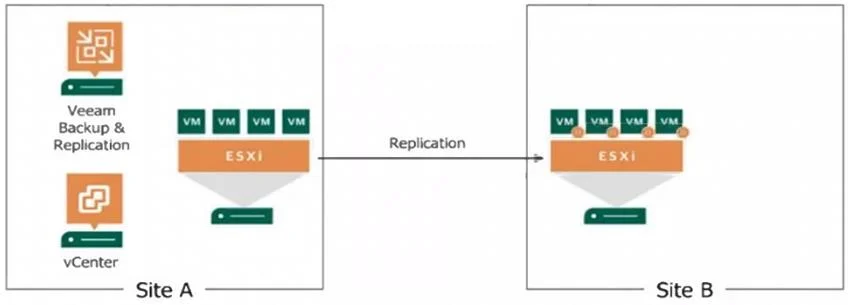 VMCE_V12 question #135 exhibit
