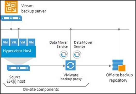 VMCE_V9 question #178 exhibit