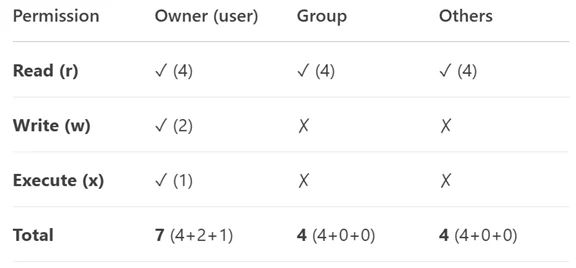 XK0-005 question #1560 exhibit