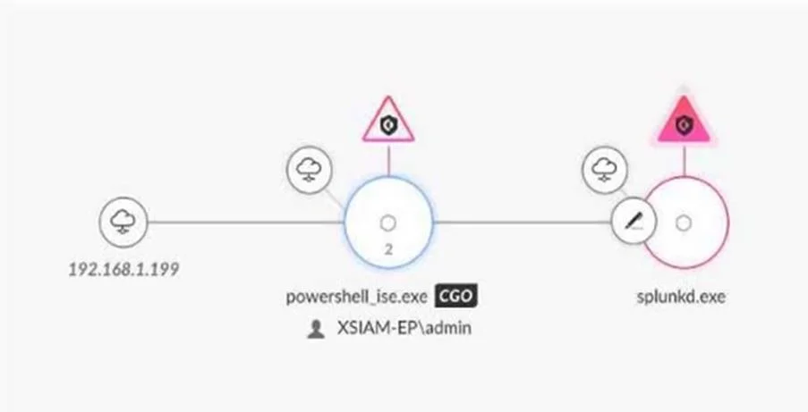 XSIAM-ANALYST question #19 exhibit